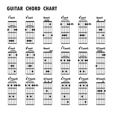 Müzik notlar kümesi. Müzik arka plan. Temel gitar ch