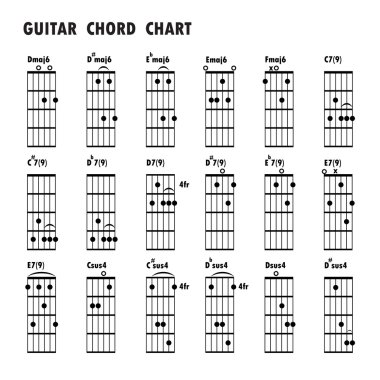 Müzik notlar kümesi. Müzik arka plan. Temel gitar ch
