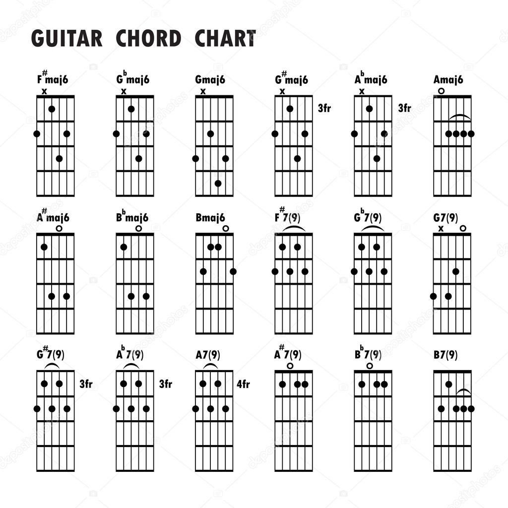Set of music notes .Abstract musical background. Basic guitar ch