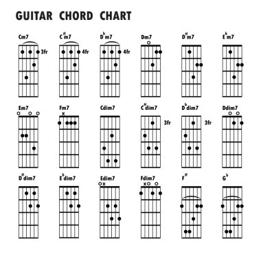 Müzik notlar kümesi. Müzik arka plan. Temel gitar ch