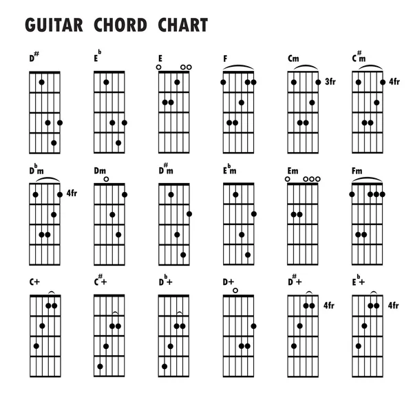 Conjunto de notas musicales. Fondo musical abstracto. guitarra básica ch — Archivo Imágenes Vectoriales