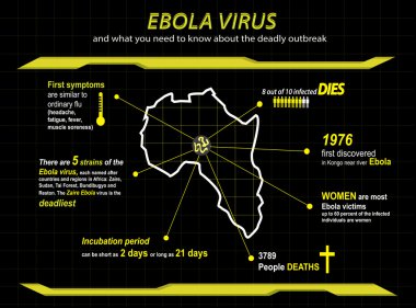 Ebola Infographic pek çok bilgi ve istatistik