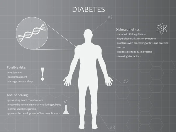 Latar belakang infografis Diabetes dengan siluet manusia - Stok Vektor