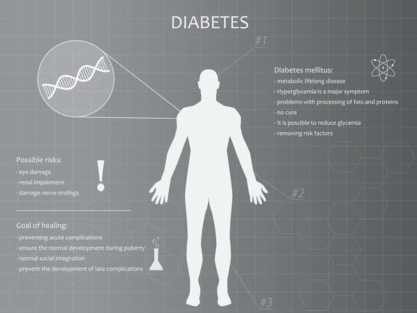 Diabetes fundo infográfico com silhueta homem —  Vetores de Stock