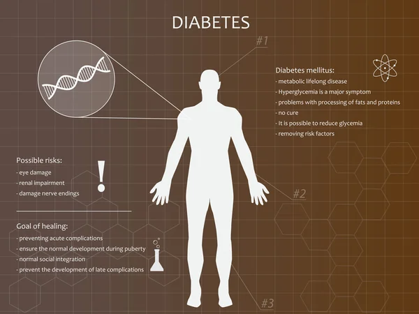 Latar belakang infografis Diabetes dengan siluet manusia - Stok Vektor