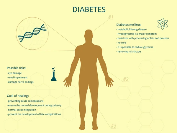 Diabetes infográficos com silhueta masculina —  Vetores de Stock