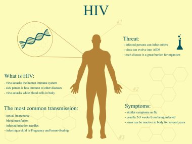 HIV Infographic şablonuyla adam siluet