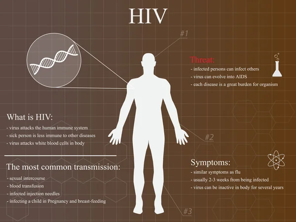 艾滋病毒的信息图表模板与人剪影 — 图库矢量图片