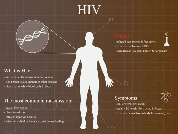 HIV Infographic şablonuyla adam siluet