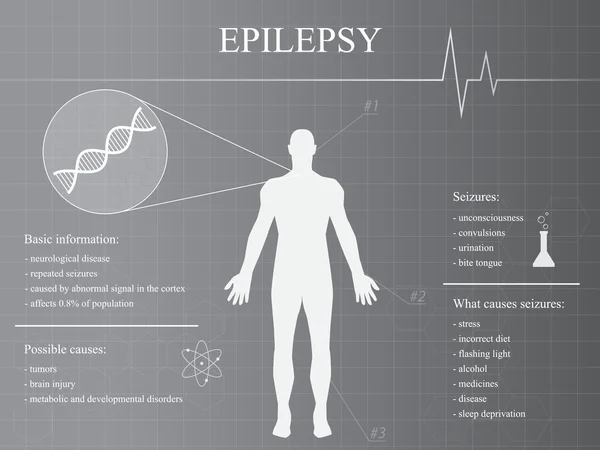 Epilepsi penyakit infografis dengan siluet manusia - Stok Vektor