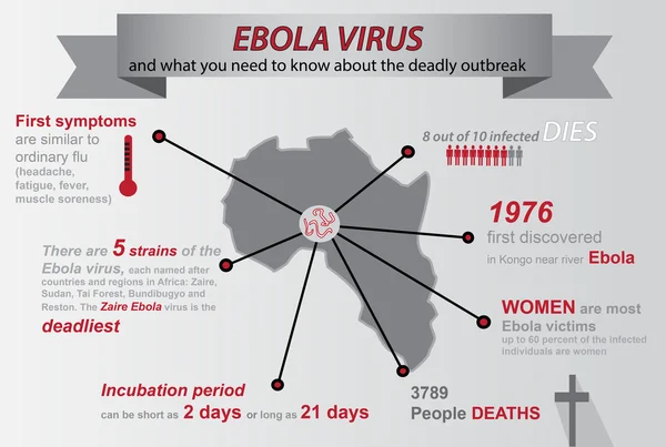 Infográfico de ebola — Vetor de Stock