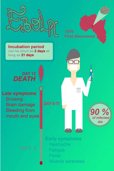 Infográfico de ebola —  Vetores de Stock