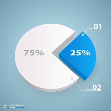 Veri 3d büyüme grafiği