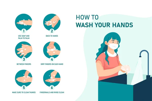 Ellerinizi Nasıl Yıkayacağınızı Vektör Illustration Konsepti — Stok Vektör