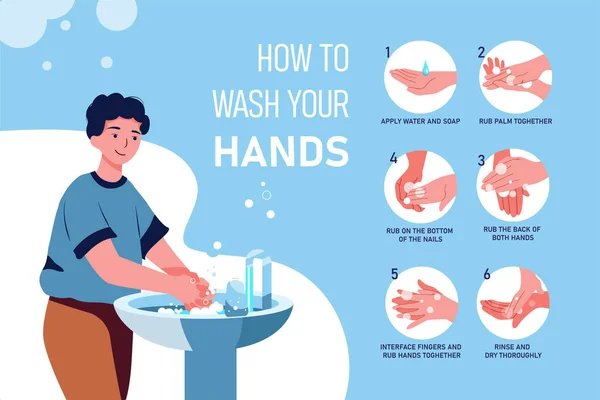 Hur Man Tvättar Händerna Vektor Illustration Koncept — Stock vektor
