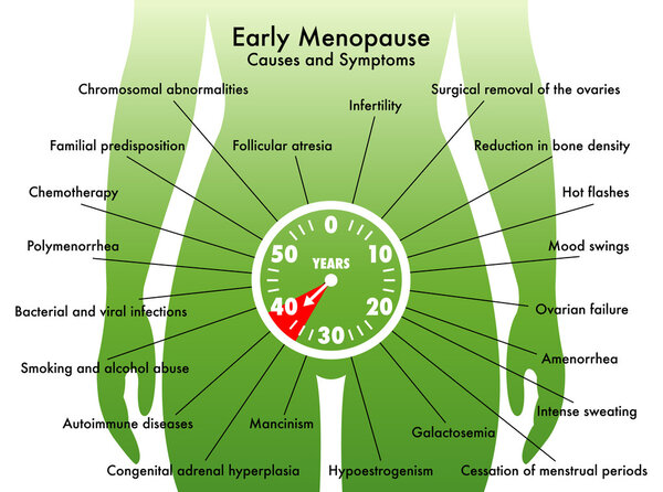 Early menopause