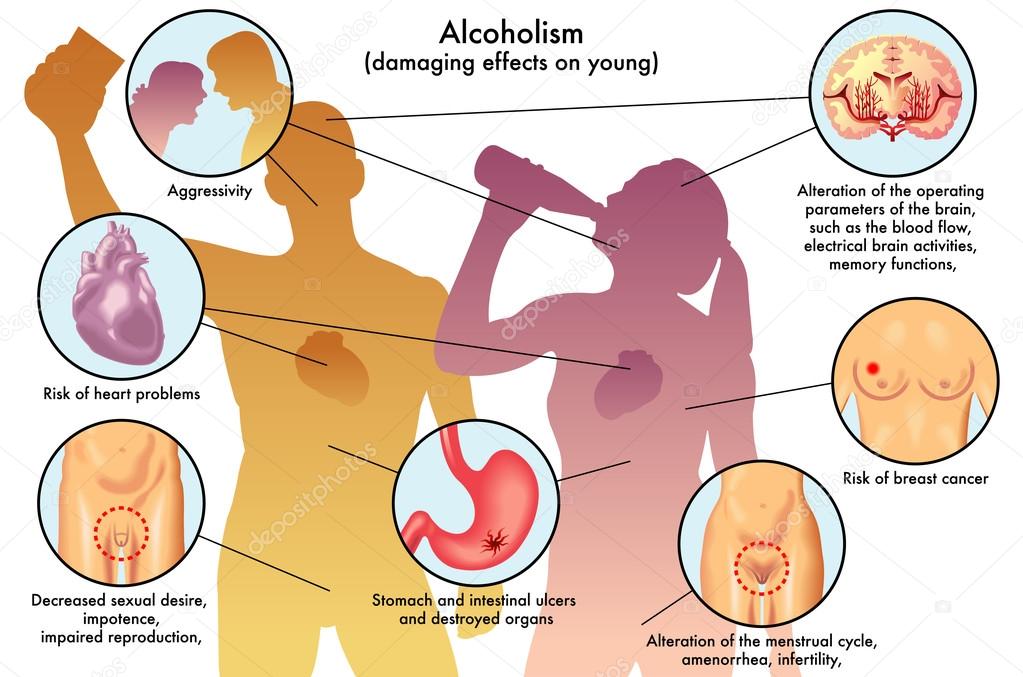 Human Youth alcoholism