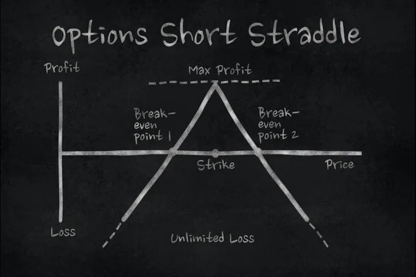 Chart of Short Straddle option in the financial market. Chalk drawing on a slate board. Concept of teaching materials