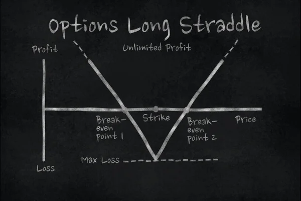 Finans piyasasında Long Straddle seçeneği. Tahtaya tebeşir çizimi. Öğretim materyalleri kavramı