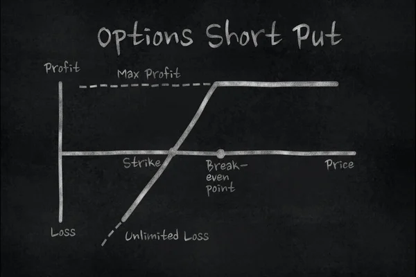 Short put 'un finans piyasasındaki tablosu. Tahtaya tebeşir çizimi. Öğretim materyalleri kavramı