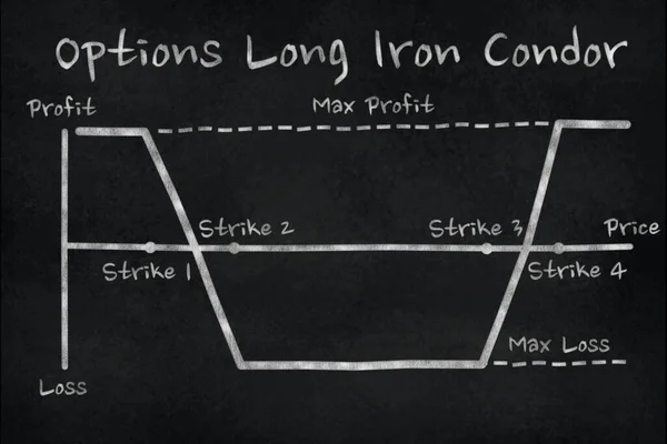 Chart of Long Iron Condor options strategy in the financial market. Chalk drawing on black slate board. Concept of teaching materials