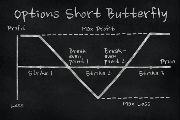 Chart of Short Butterfly options strategy in the financial market. Chalk drawing on black slate board. Concept of teaching materials
