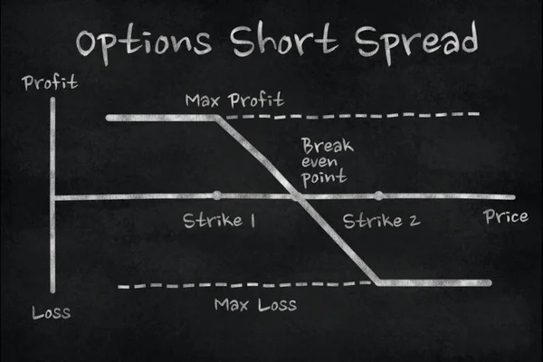 Chart of Short Spread option in the financial market. Chalk drawing on black slate board. Concept of teaching materials