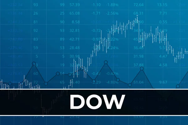 Der Amerikanische Finanzmarktindex Dow Jones Ticker Dow Auf Blauem Finanzhintergrund — Stockfoto