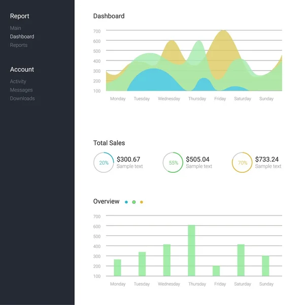 Modello di dashboard infografico con grafici e grafici a disegno piatto. Elaborazione e analisi dei dati — Vettoriale Stock