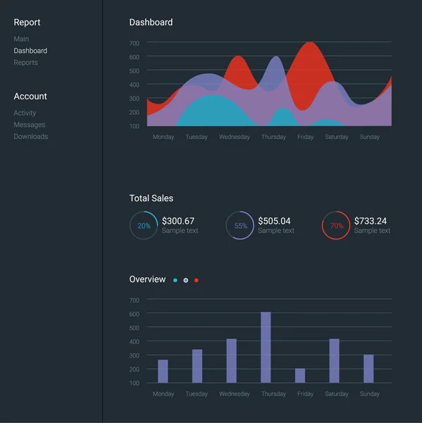 Modello di dashboard infografico con grafici e grafici a disegno piatto. Elaborazione e analisi dei dati — Vettoriale Stock