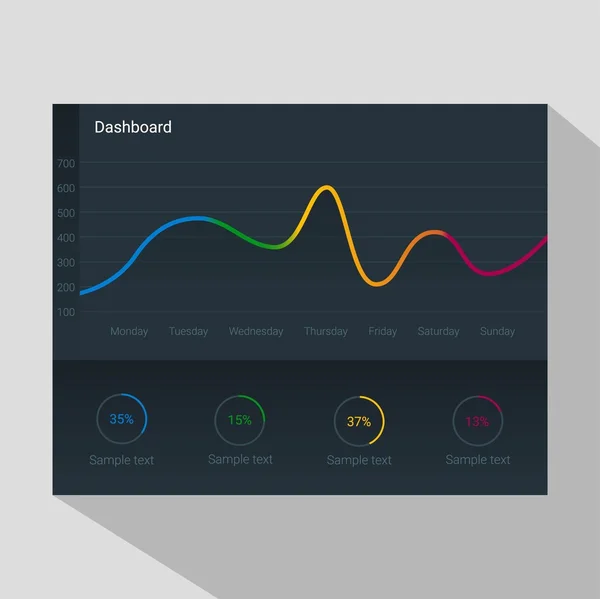 Modello di dashboard infografico con grafici e grafici a disegno piatto. Elaborazione e analisi dei dati — Vettoriale Stock