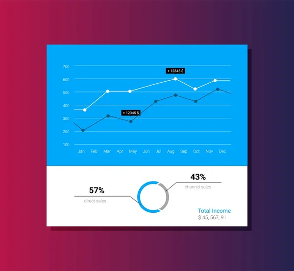 Infographic Dashboard vektorillustration. Bearbetning och analys av data — Stock vektor