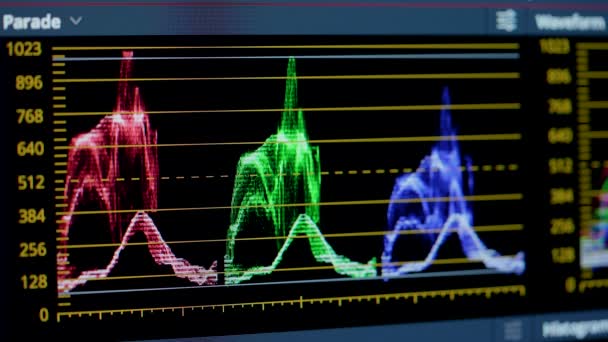 Trabaja en un programa de computadora. Curva de línea de color y balance de color. Editor de clasificación de color. De cerca.. — Vídeo de stock