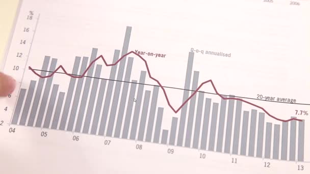 Graph Of Business Budget — Stock Video