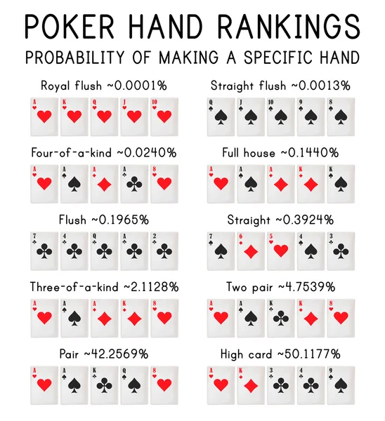 Jogo de cartas de poker — Vetor de Stock