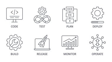 Vector DevOps icons. Editable stroke. Software development and IT operations set symbols. Test release monitor operate deploy plan code build. clipart