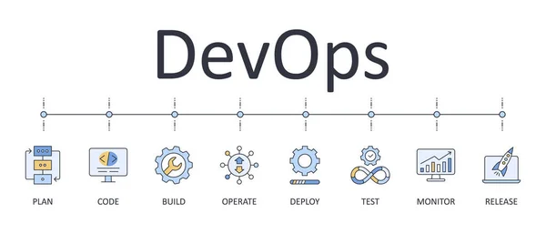 Vector Banner Infographics Devops Aanpasbare Slagpictogrammen Software Ontwikkeling Operaties Set — Stockvector