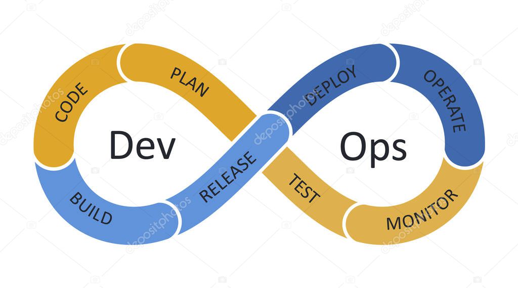 Devops Cycle - Continuous Testing. Software development and IT operations. Symbol icon of continuous cycle of programming and testing. Vector flat stock illustration.