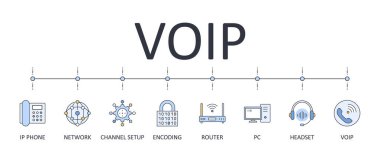 IP üzerinden vektör sancak sesi. Düzenlenebilir vuruş renk simgesi seti. IP telefon voip router pc kanal yapılandırması ağ yapılandırması çoklu ortam kodlaması.