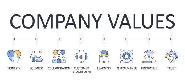 Infográficos Vetoriais Banner Valores Empresa Ícones Azuis Amarelos Coloridos Avc — Vetor de Stock