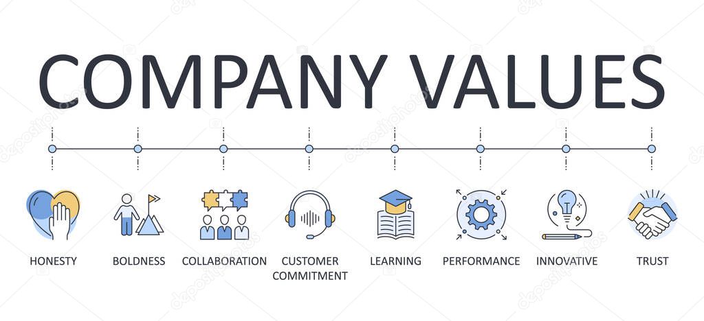 Vector infographics banner Company values. Colored yellow blue icons. Editable stroke. Collaboration customer commitment innovative performance trust boldness honesty learning. Illustration on white