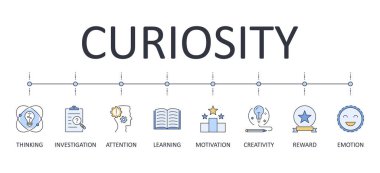 Vektör pankartı bilgi grafiği merakı. Düzenlenebilir vuruş simgeleri. Yaratıcılığı ödüllendirmek, araştırmayı düşünmek, duygusal motivasyonu öğrenmek. Stok illüstrasyonu