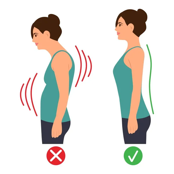 Правильно Неправильно Стоя Posture Cervical Искривления Позвоночника Горб Здоровая Спина — стоковый вектор