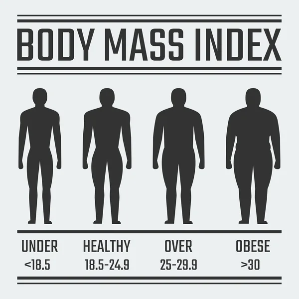 Indice di massa corporea illustrazione — Vettoriale Stock