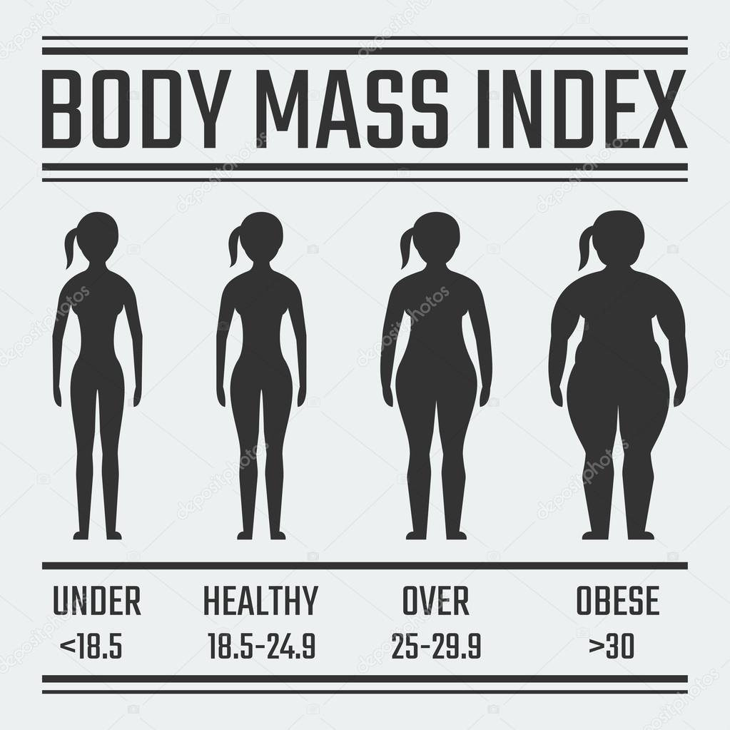 Body Mass Index — Stock Vector © Greyj 67124859