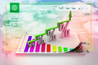 Finansal büyüme ve yüzde