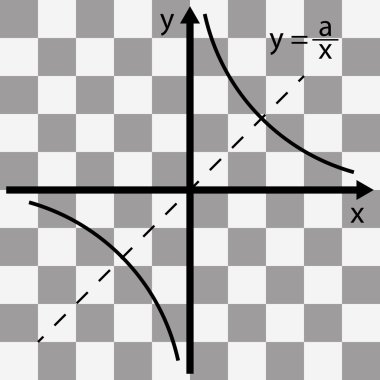Matematiksel işlevin grafik şeffaf bir arka plan üzerinde