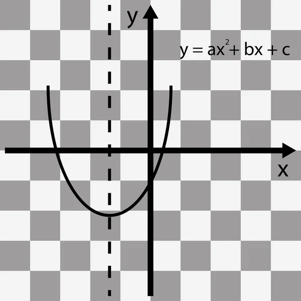 Graphique de fonction mathématique sur fond transparent — Image vectorielle