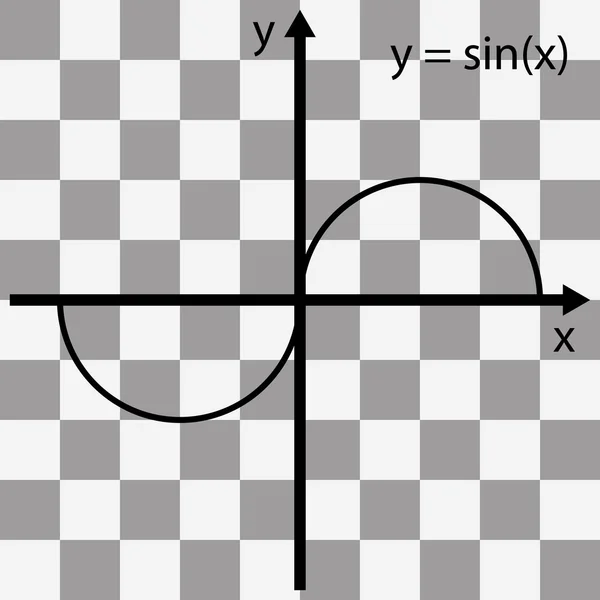 Matematiksel işlevin grafik şeffaf bir arka plan üzerinde — Stok Vektör