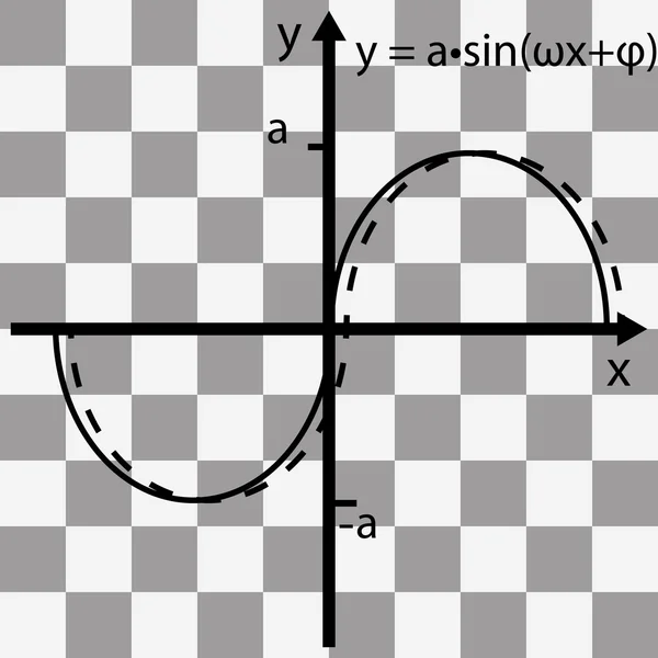 Matematisk funktion diagrammet på en transparent bakgrund — Stock vektor